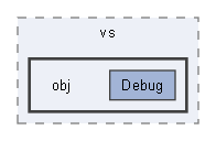 C:/Users/prest/Desktop/GitHub/Ignivault/vs/obj