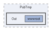 C:/Users/prest/Desktop/GitHub/Ignivault/ignivault.App/obj/Release/net9.0/browser-wasm/PubTmp/Out