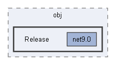 C:/Users/prest/Desktop/GitHub/Ignivault/ignivault.WebAPI/obj/Release