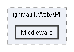 C:/Users/prest/Desktop/GitHub/Ignivault/ignivault.WebAPI/Middleware
