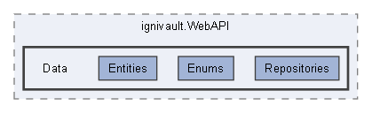 C:/Users/prest/Desktop/GitHub/Ignivault/ignivault.WebAPI/Data