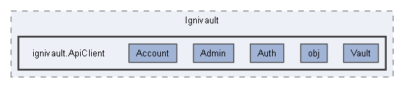 C:/Users/prest/Desktop/GitHub/Ignivault/ignivault.ApiClient
