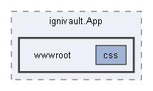 C:/Users/prest/Desktop/GitHub/Ignivault/ignivault.App/wwwroot
