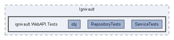 C:/Users/prest/Desktop/GitHub/Ignivault/ignivault.WebAPI.Tests