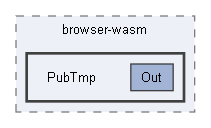 C:/Users/prest/Desktop/GitHub/Ignivault/ignivault.App/obj/Release/net9.0/browser-wasm/PubTmp
