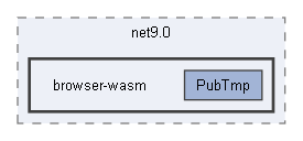 C:/Users/prest/Desktop/GitHub/Ignivault/ignivault.App/obj/Release/net9.0/browser-wasm