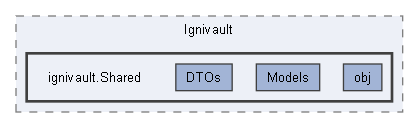 C:/Users/prest/Desktop/GitHub/Ignivault/ignivault.Shared