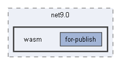 C:/Users/prest/Desktop/GitHub/Ignivault/ignivault.App/obj/Release/net9.0/wasm