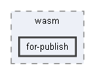 C:/Users/prest/Desktop/GitHub/Ignivault/ignivault.App/obj/Release/net9.0/wasm/for-publish