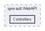 C:/Users/prest/Desktop/GitHub/Ignivault/ignivault.WebAPI/Controllers