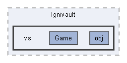 C:/Users/prest/Desktop/GitHub/Ignivault/vs