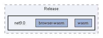 C:/Users/prest/Desktop/GitHub/Ignivault/ignivault.App/obj/Release/net9.0