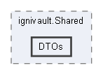 C:/Users/prest/Desktop/GitHub/Ignivault/ignivault.Shared/DTOs