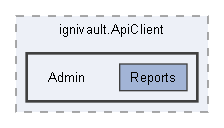 C:/Users/prest/Desktop/GitHub/Ignivault/ignivault.ApiClient/Admin