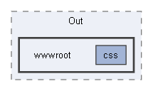 C:/Users/prest/Desktop/GitHub/Ignivault/ignivault.App/obj/Release/net9.0/browser-wasm/PubTmp/Out/wwwroot