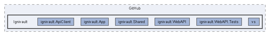 C:/Users/prest/Desktop/GitHub/Ignivault